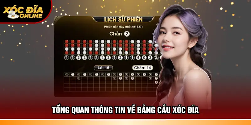 Bảng Cầu Xóc Đĩa – Hướng Dẫn Giải Mã Các Ký Hiệu Chi Tiết