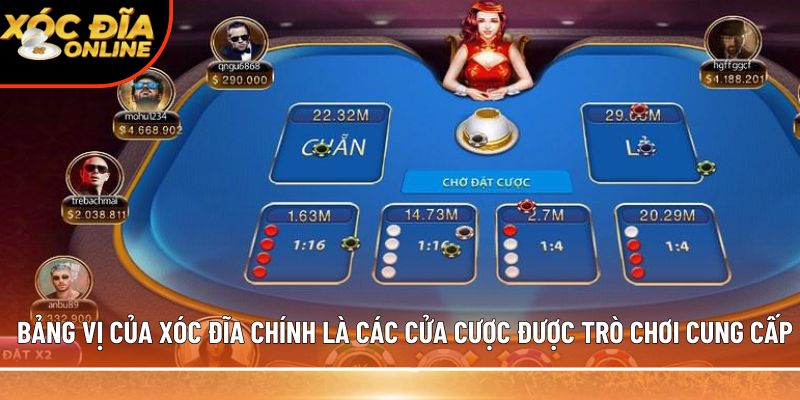 Bảng vị xóc đĩa – Cách đọc các vị và tỷ lệ thưởng chính xác